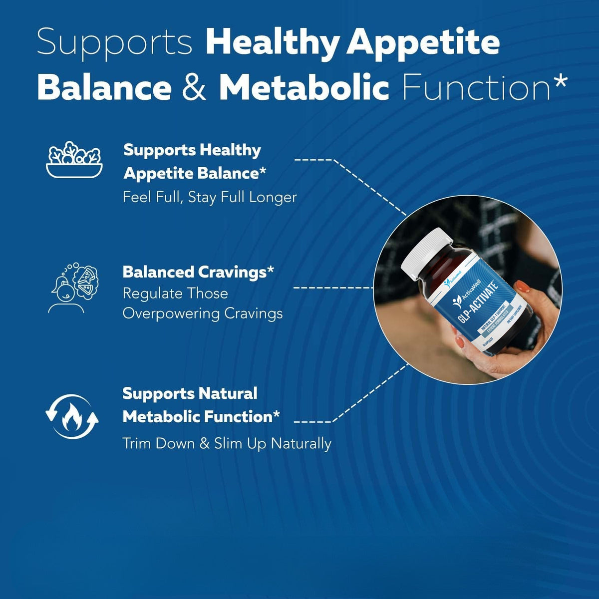 GLP-Activate: Silence Food Noise. Lose Weight Naturally.