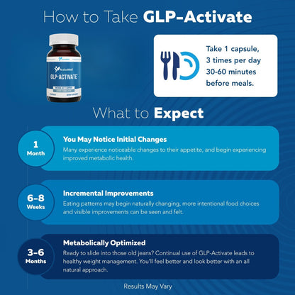 GLP-Activate: Silence Food Noise. Lose Weight Naturally.